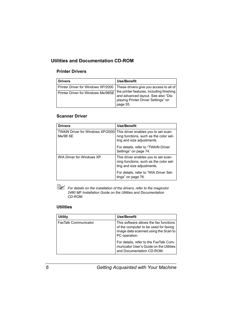 Utilities and documentation cd-rom, Printer drivers, Scanner driver | Utilities, Utilities and documentation cd-rom 6, Printer drivers 6 scanner driver 6 utilities 6 | Konica Minolta Magicolor 2480MF User Manual | Page 18 / 182