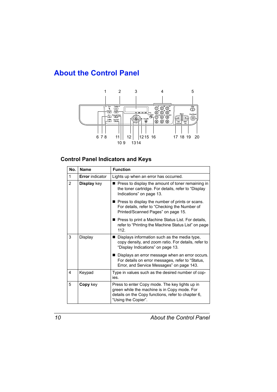 About the control panel, Control panel indicators and keys, About the control panel 10 | Control panel indicators and keys 10 | Konica Minolta Magicolor 2480MF User Manual | Page 22 / 182