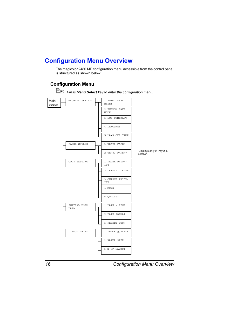 Configuration menu overview, Configuration menu, Configuration menu overview 16 | Configuration menu 16 | Konica Minolta Magicolor 2480MF User Manual | Page 28 / 182