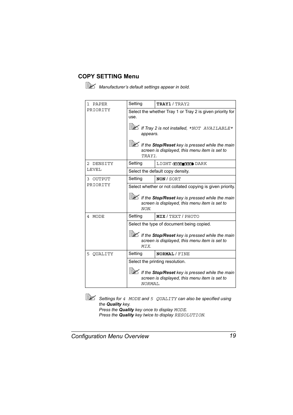 Copy setting menu, Copy setting menu 19 | Konica Minolta Magicolor 2480MF User Manual | Page 31 / 182