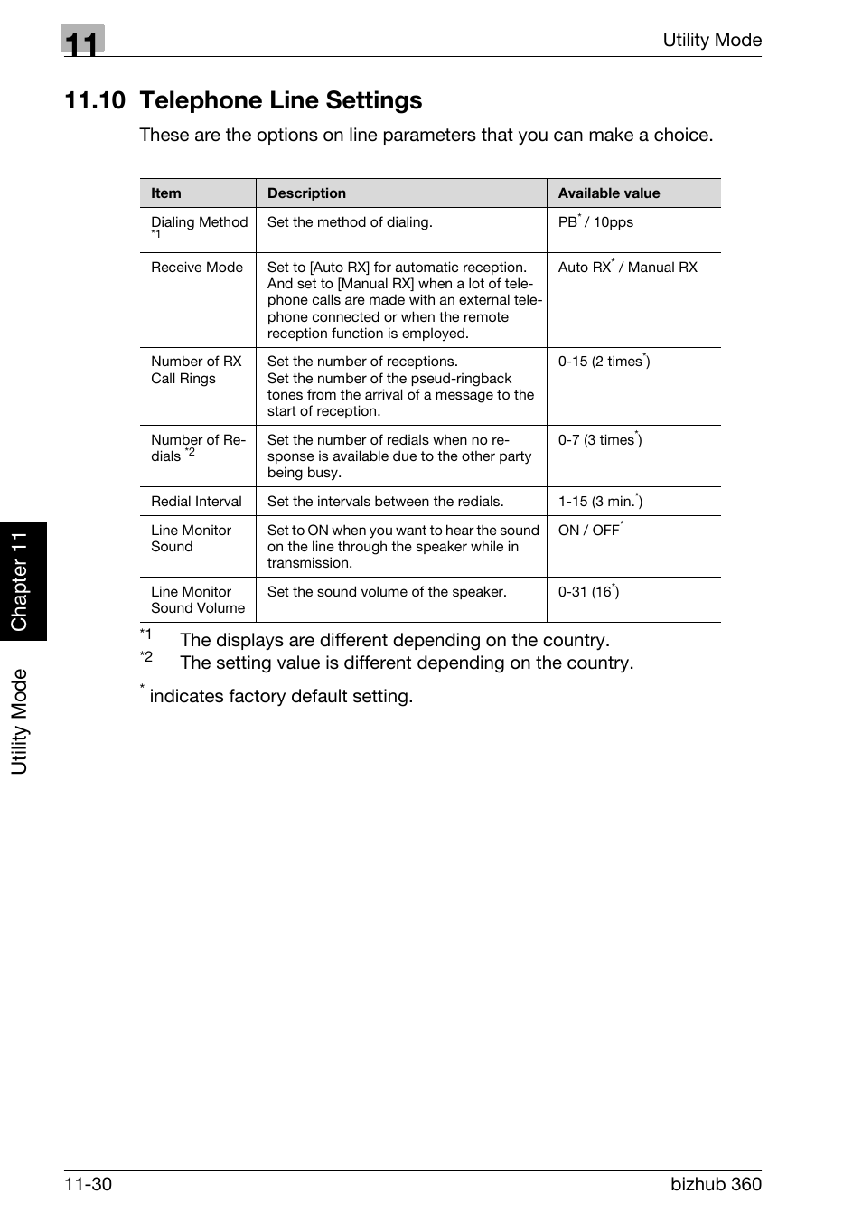10 telephone line settings, 10 telephone line settings -30, Utility mode ch ap te r 11 | Indicates factory default setting | Konica Minolta FK-502 User Manual | Page 297 / 458