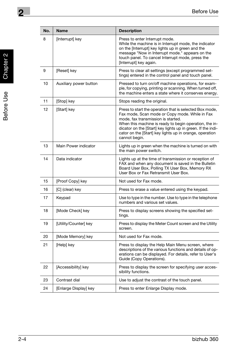 Be fo re us e chapter 2 | Konica Minolta FK-502 User Manual | Page 33 / 458