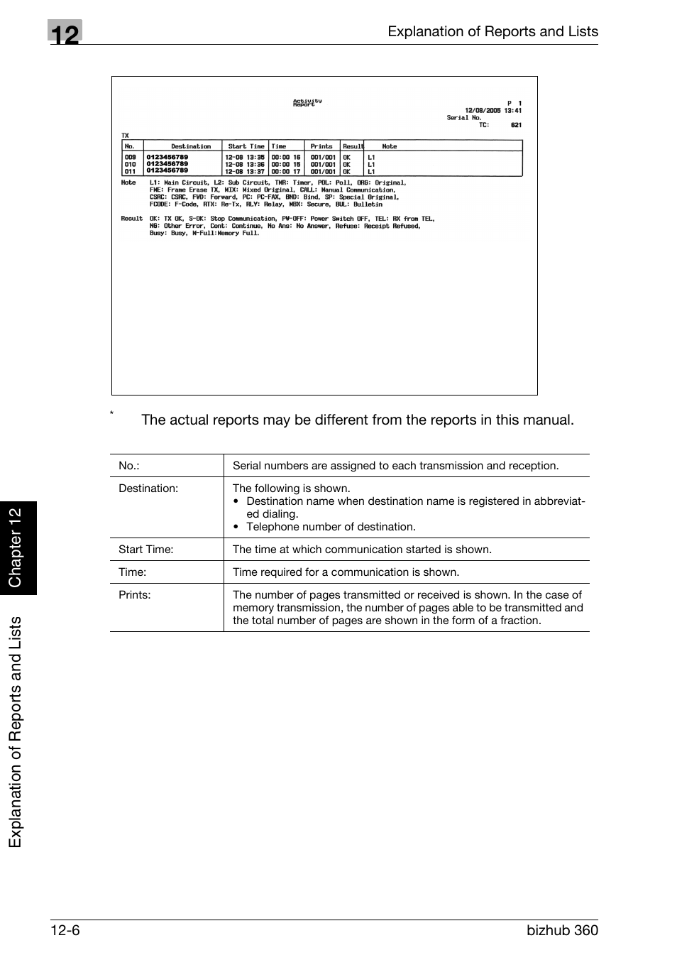 Konica Minolta FK-502 User Manual | Page 347 / 458