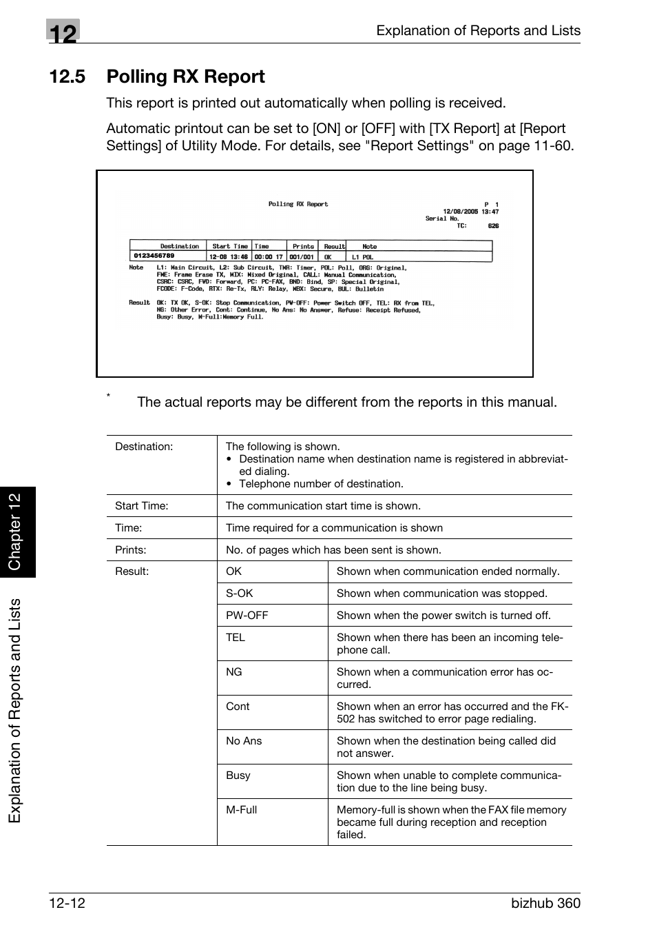 5 polling rx report, Polling rx report -12, Polling rx report | Konica Minolta FK-502 User Manual | Page 353 / 458