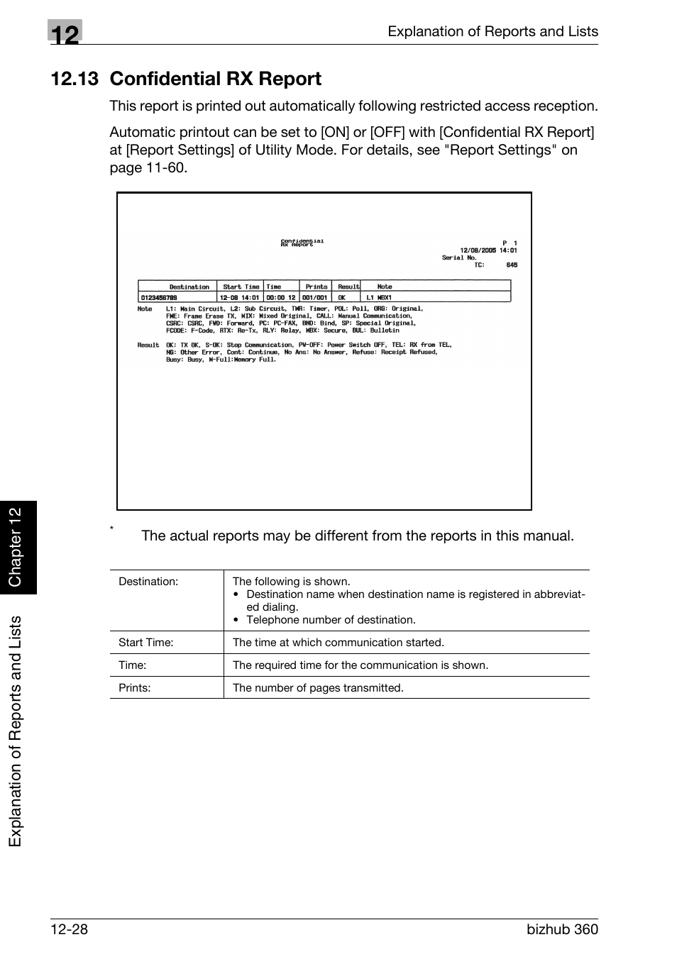 13 confidential rx report, 13 confidential rx report -28, Confidential rx report | Konica Minolta FK-502 User Manual | Page 369 / 458