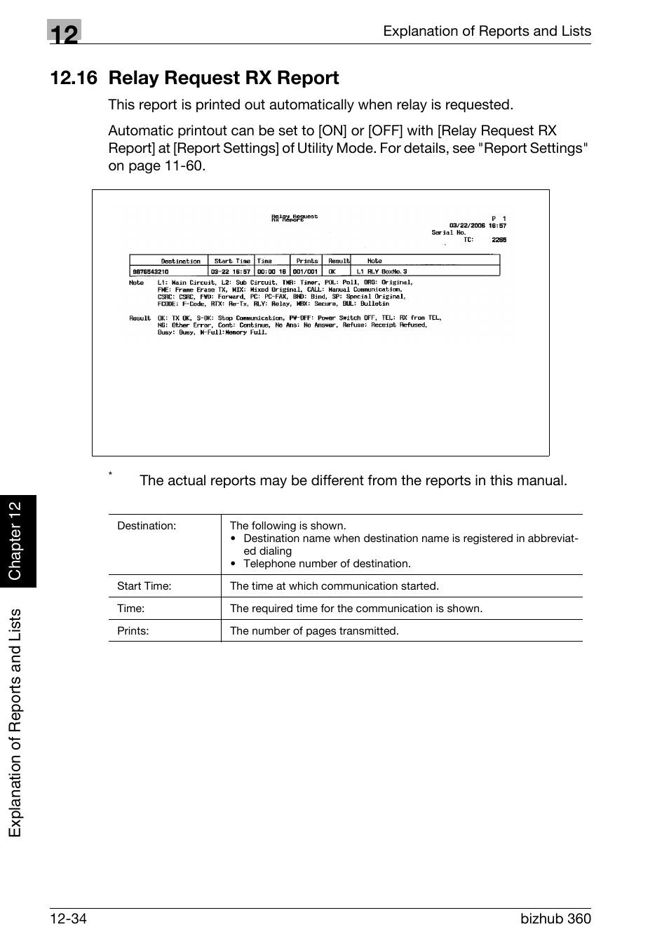 16 relay request rx report, 16 relay request rx report -34 | Konica Minolta FK-502 User Manual | Page 375 / 458