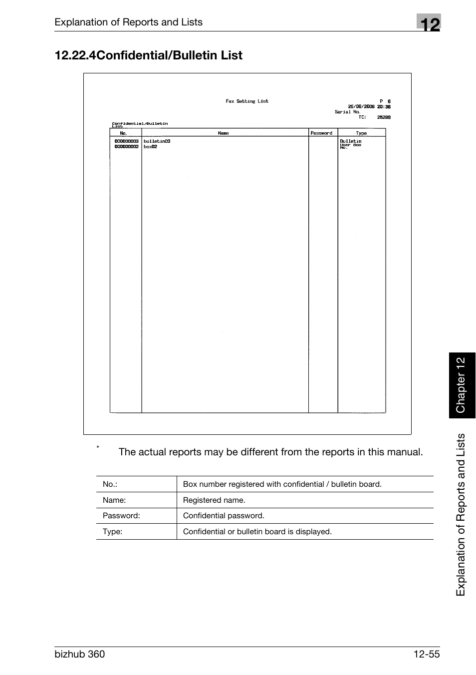 4 confidential/bulletin list, Confidential/bulletin list -55, 4confidential/bulletin list | Konica Minolta FK-502 User Manual | Page 396 / 458