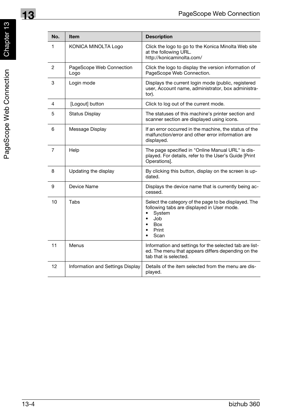 Pag e scop e we b conn ecti on ch apt e r 13 | Konica Minolta FK-502 User Manual | Page 401 / 458