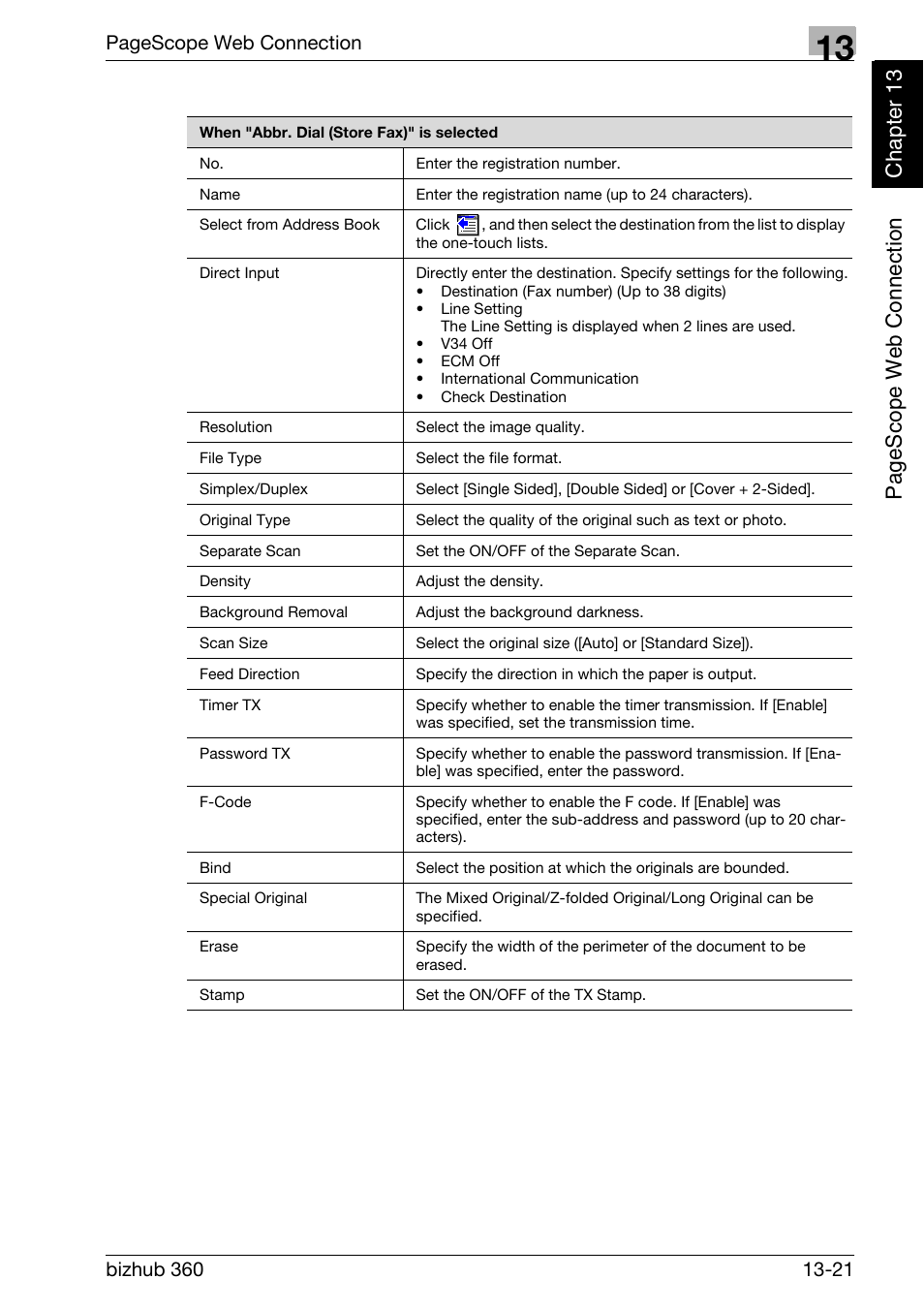 Pag e scop e we b conn ecti on ch apt e r 13 | Konica Minolta FK-502 User Manual | Page 418 / 458