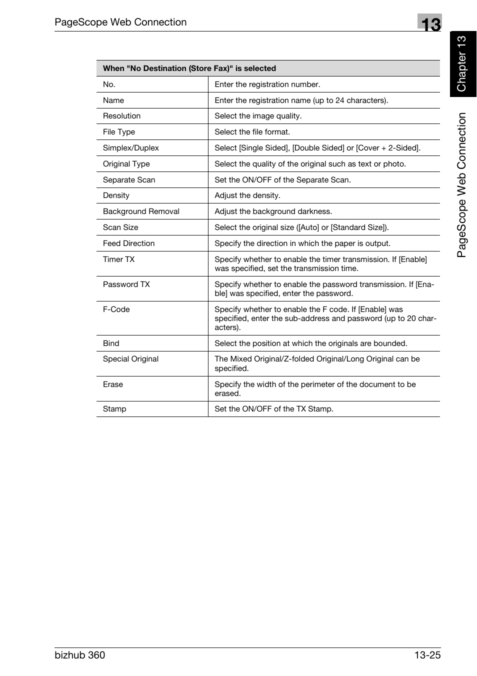 Pag e scop e we b conn ecti on ch apt e r 13 | Konica Minolta FK-502 User Manual | Page 422 / 458