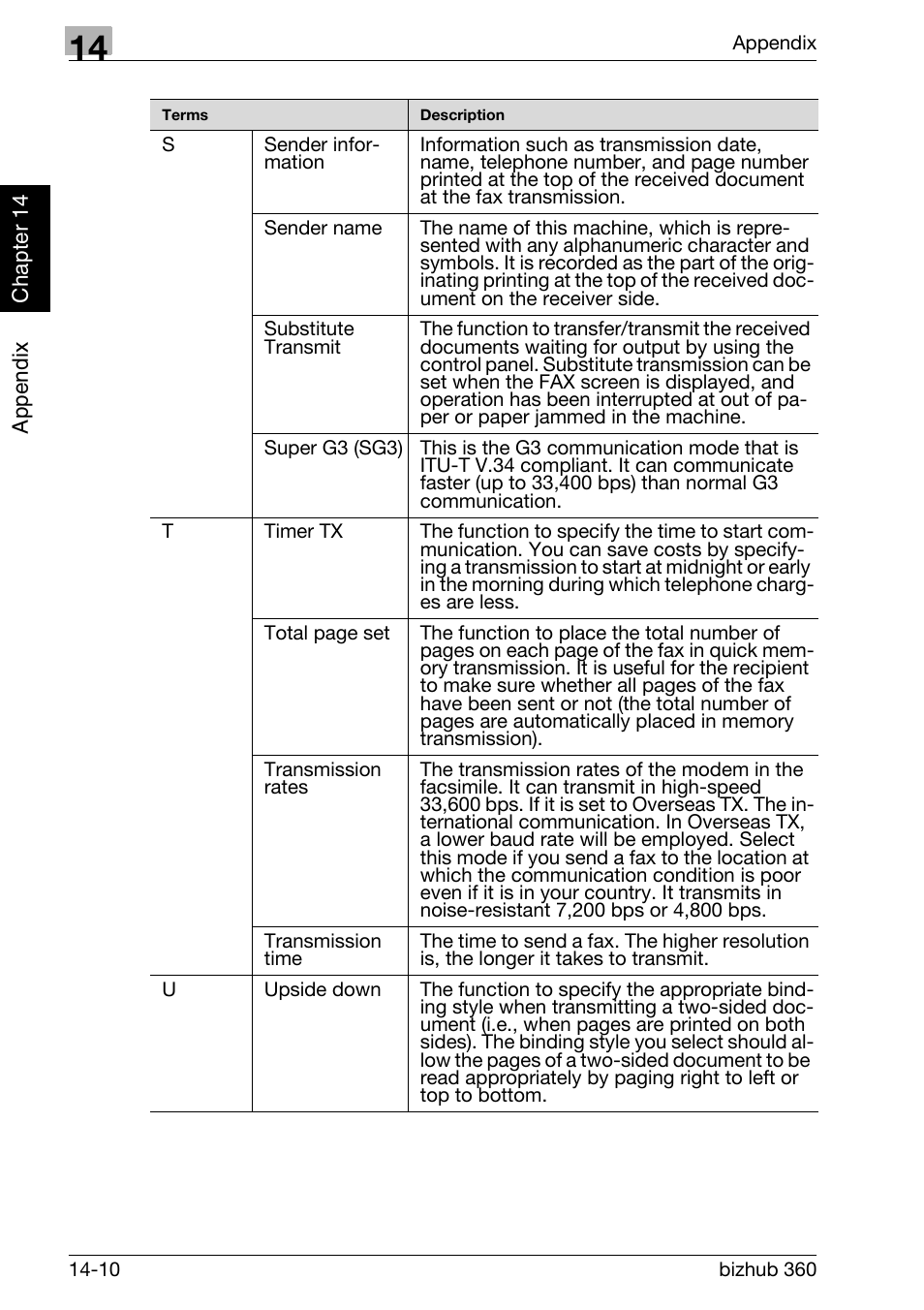 Konica Minolta FK-502 User Manual | Page 451 / 458