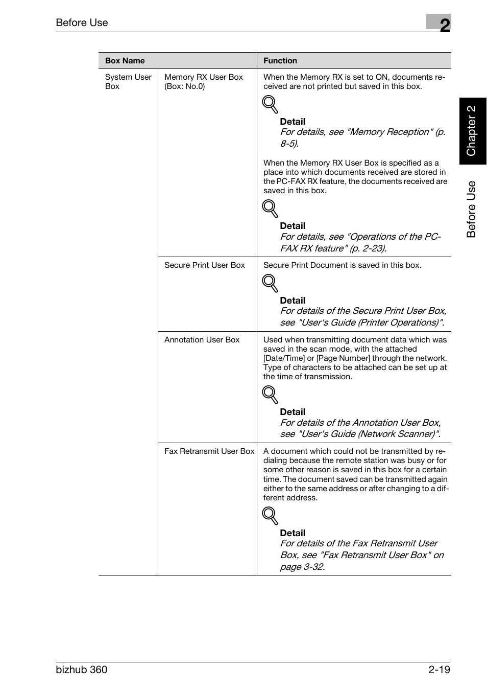 Konica Minolta FK-502 User Manual | Page 48 / 458