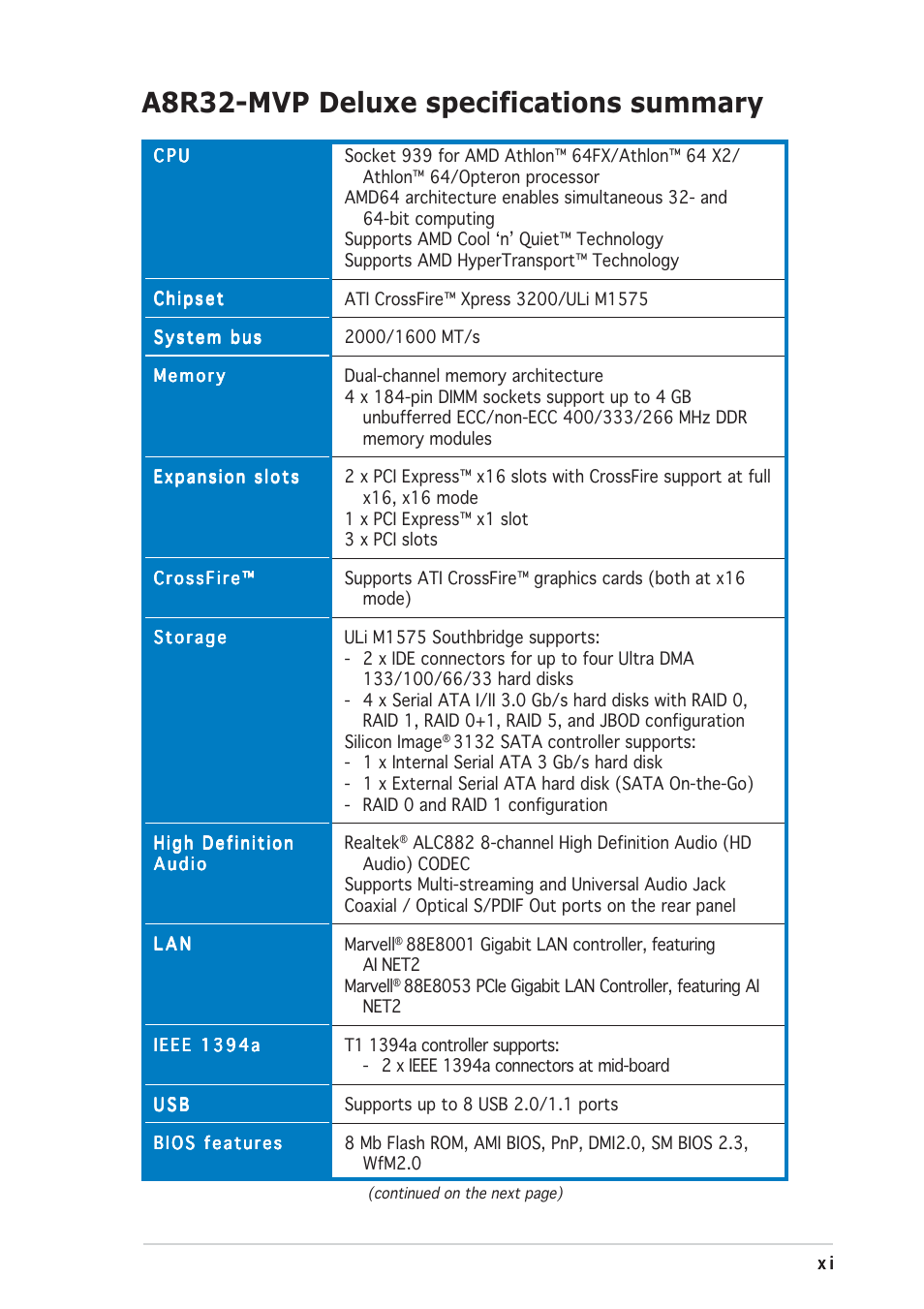 A8r32-mvp deluxe specifications summary | Asus A8R32-MVP User Manual | Page 11 / 166