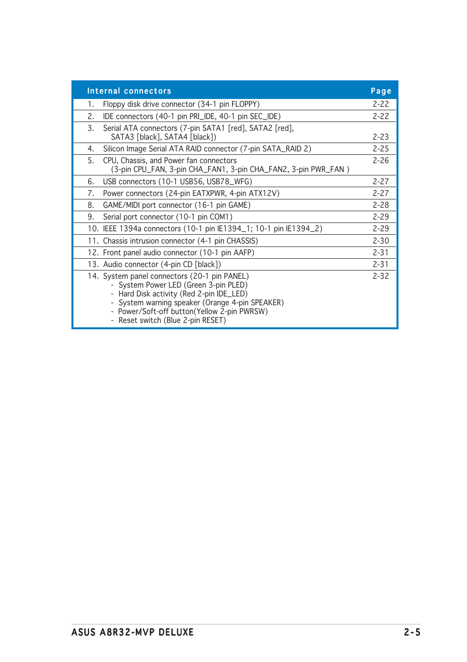 Asus A8R32-MVP User Manual | Page 29 / 166