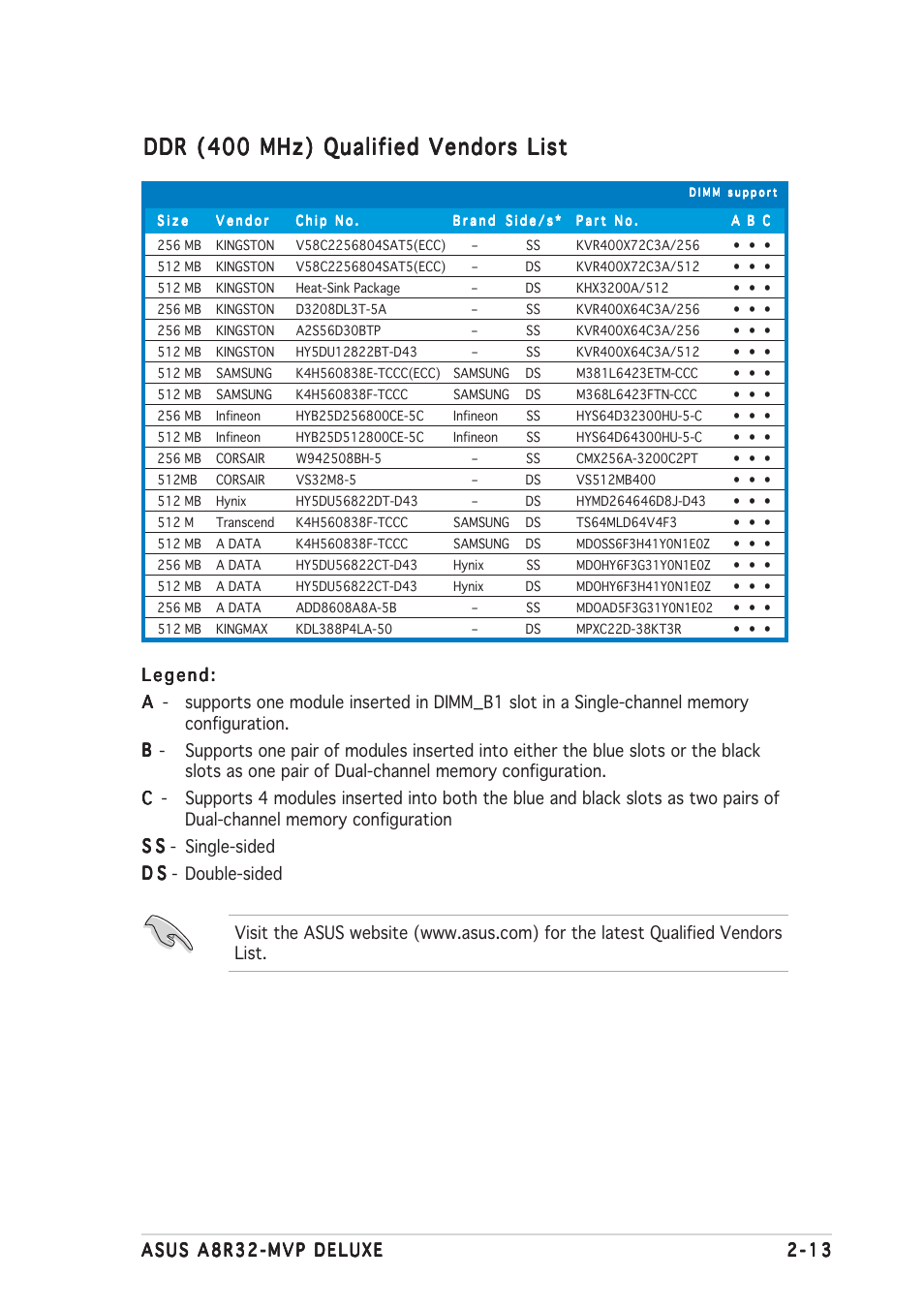 Ddr (400 mhz) qualified vendors list | Asus A8R32-MVP User Manual | Page 37 / 166