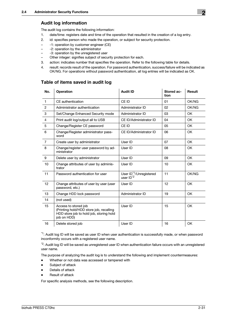 Audit log information, Table of items saved in audit log | Konica Minolta bizhub PRESS C70hc User Manual | Page 37 / 42