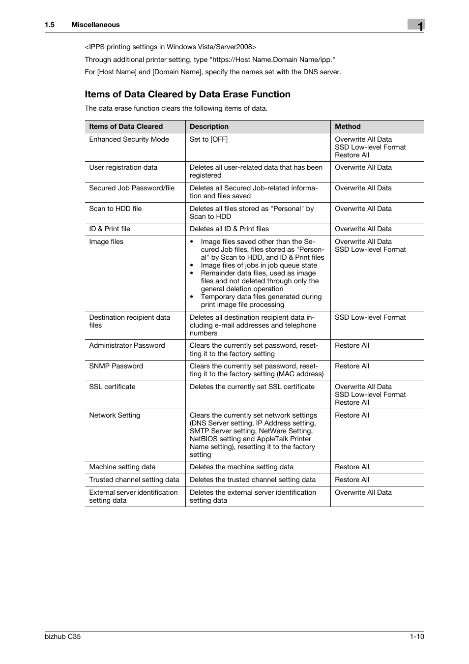 Items of data cleared by data erase function, Items of data cleared by data erase function -10 | Konica Minolta bizhub C35 User Manual | Page 13 / 94