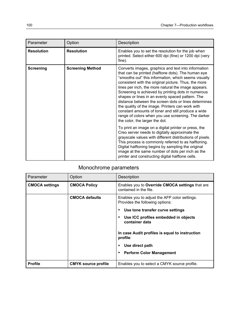 Monochrome parameters | Konica Minolta bizhub PRESS 1250 User Manual | Page 108 / 200