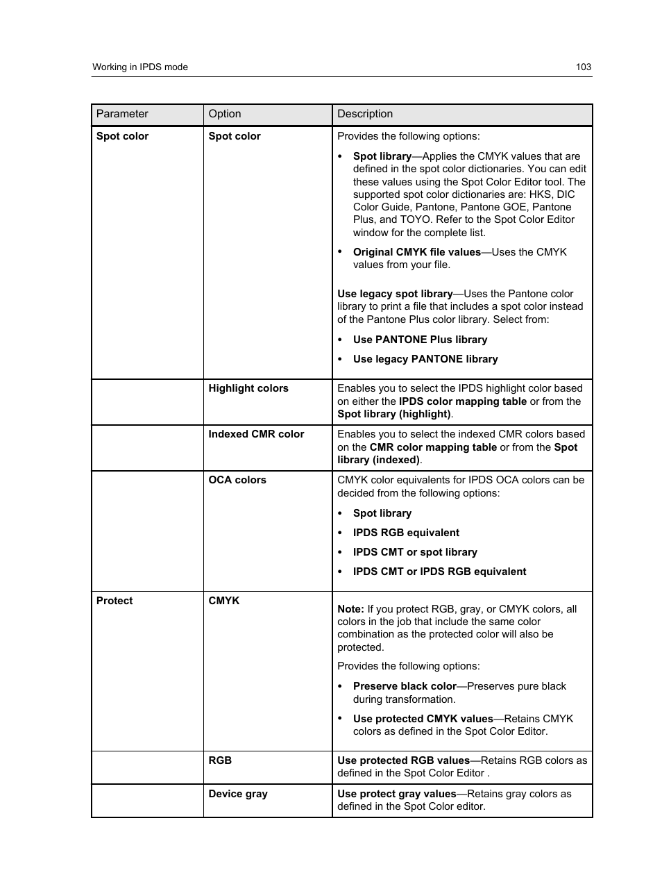 Konica Minolta bizhub PRESS 1250 User Manual | Page 111 / 200