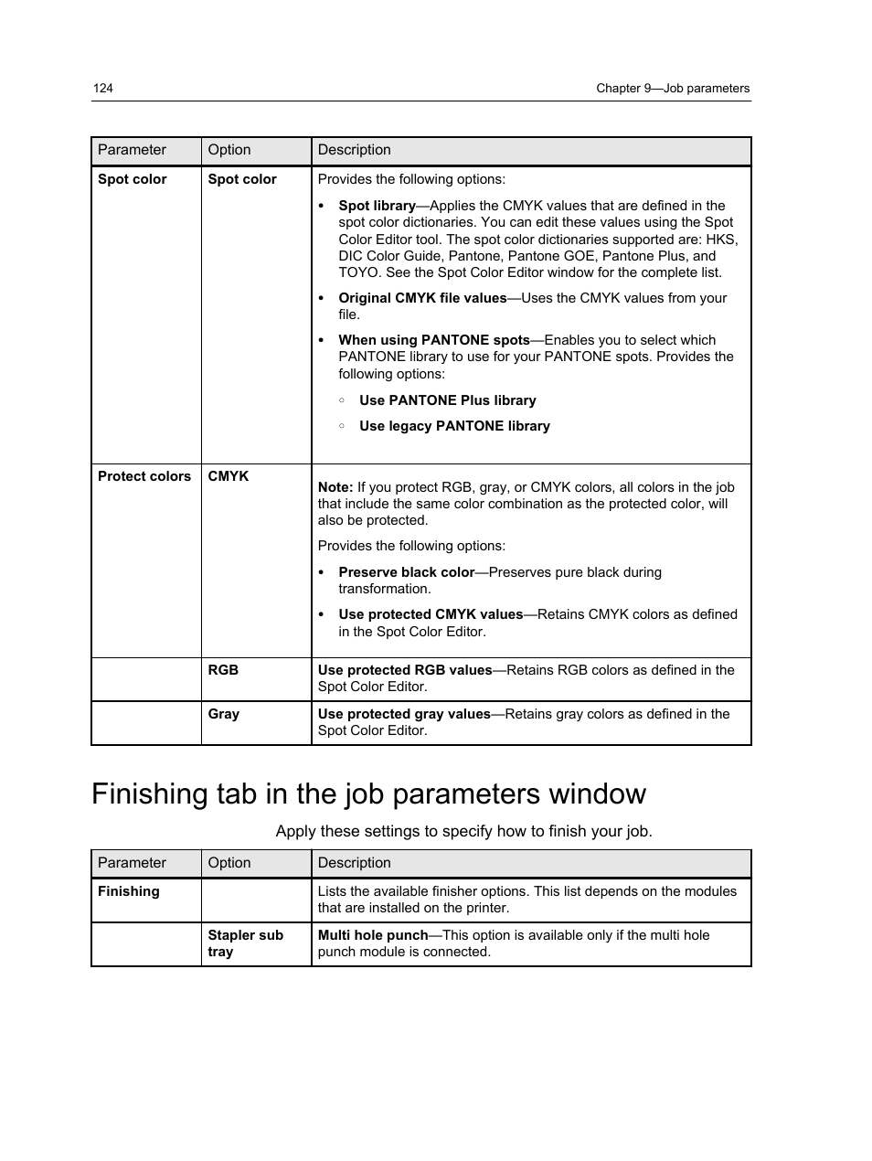 Finishing tab in the job parameters window | Konica Minolta bizhub PRESS 1250 User Manual | Page 132 / 200