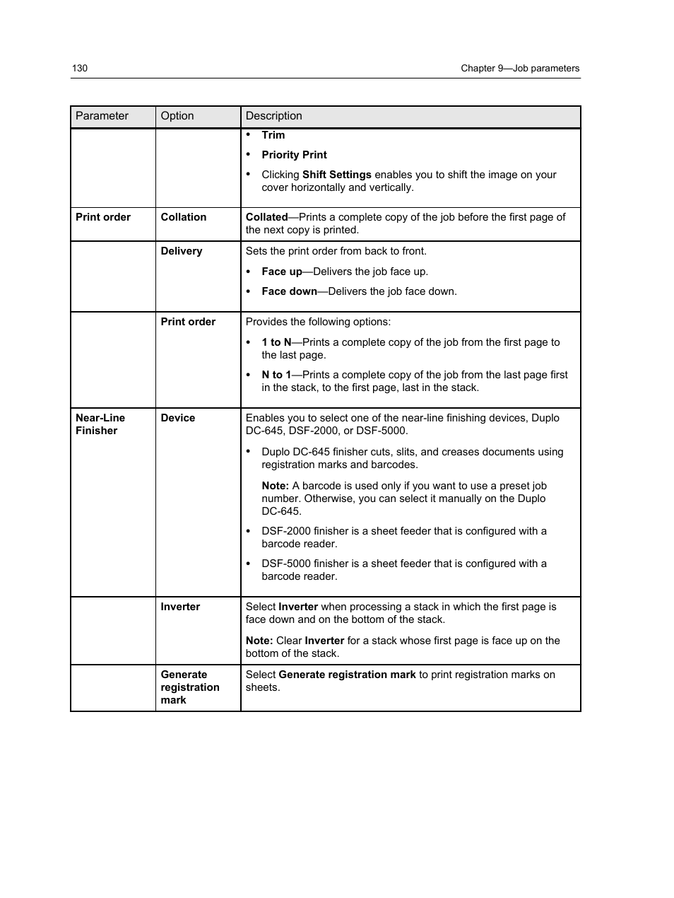 Konica Minolta bizhub PRESS 1250 User Manual | Page 138 / 200