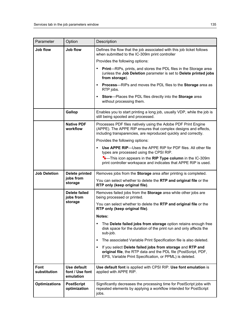 Konica Minolta bizhub PRESS 1250 User Manual | Page 143 / 200