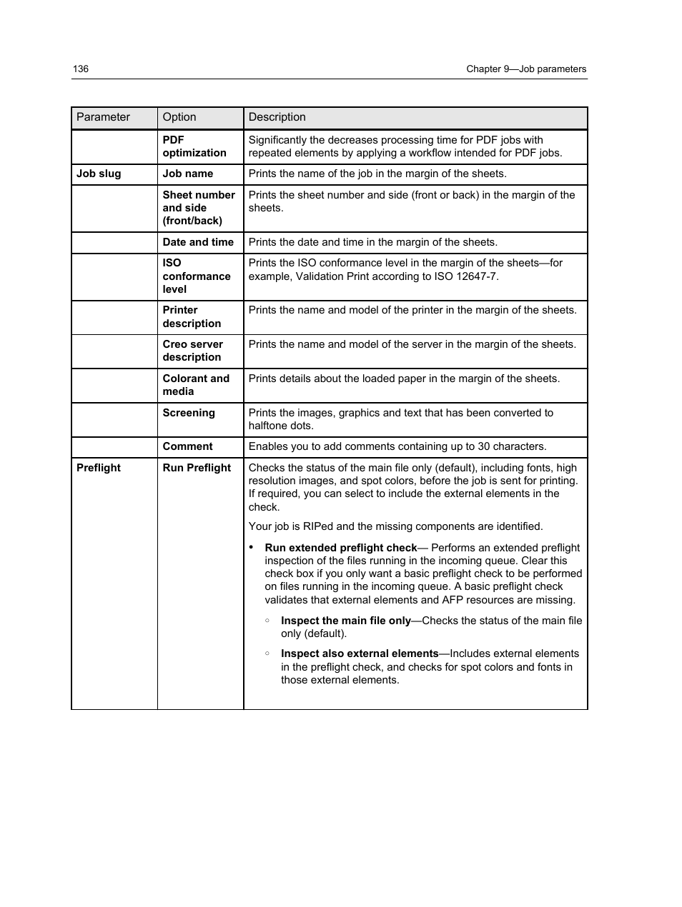 Konica Minolta bizhub PRESS 1250 User Manual | Page 144 / 200