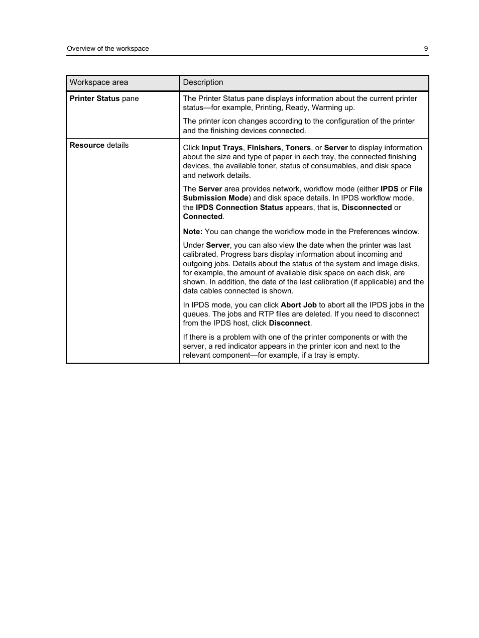 Konica Minolta bizhub PRESS 1250 User Manual | Page 17 / 200