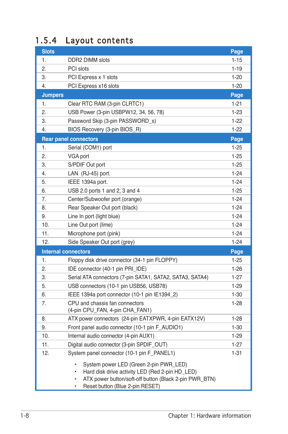 4 layout contents | Asus M2R-FVM User Manual | Page 20 / 72