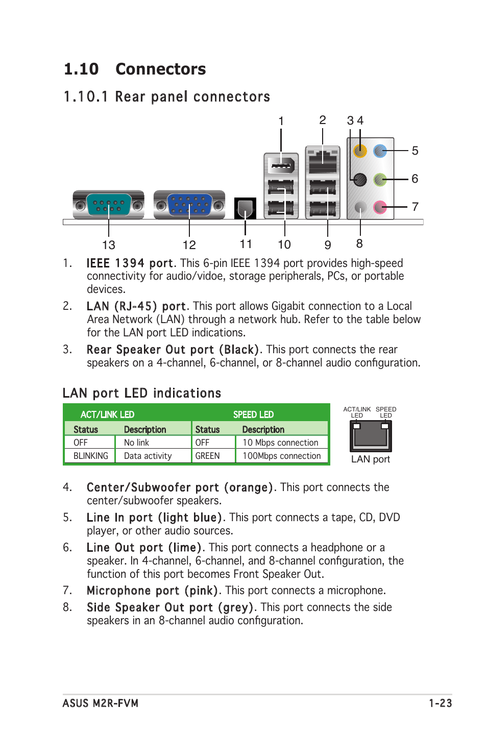 10 connectors, 1 rear panel connectors, Lan port led indications | Asus M2R-FVM User Manual | Page 35 / 72