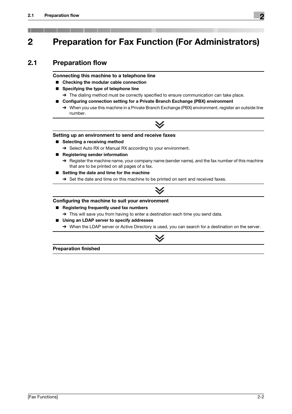 1 preparation flow, Preparation for fax function (for administrators), Preparation flow -2 | 2preparation for fax function (for administrators) | Konica Minolta bizhub C3350 User Manual | Page 8 / 69