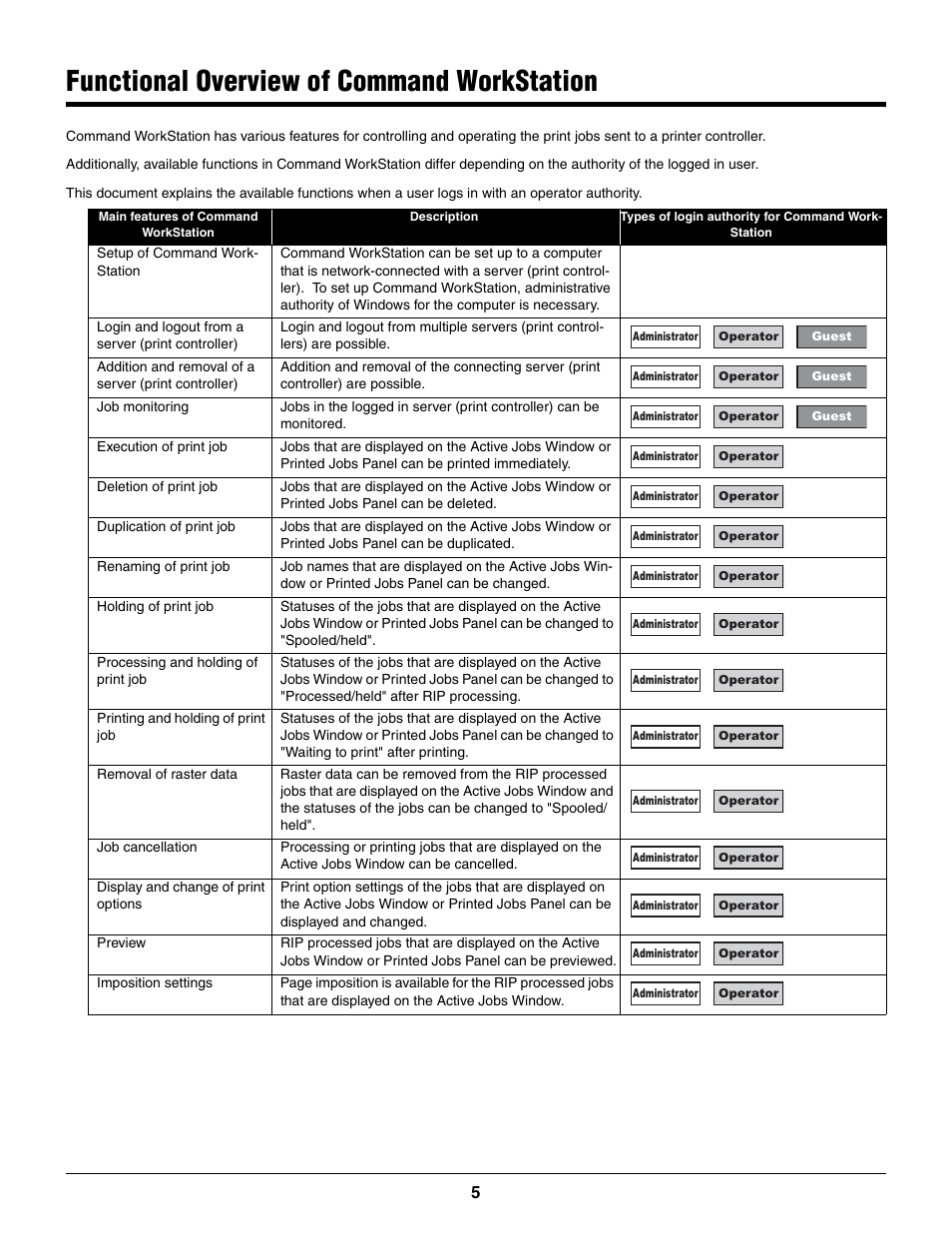 Functional overview of command workstation | Konica Minolta bizhub PRO C500 User Manual | Page 5 / 22