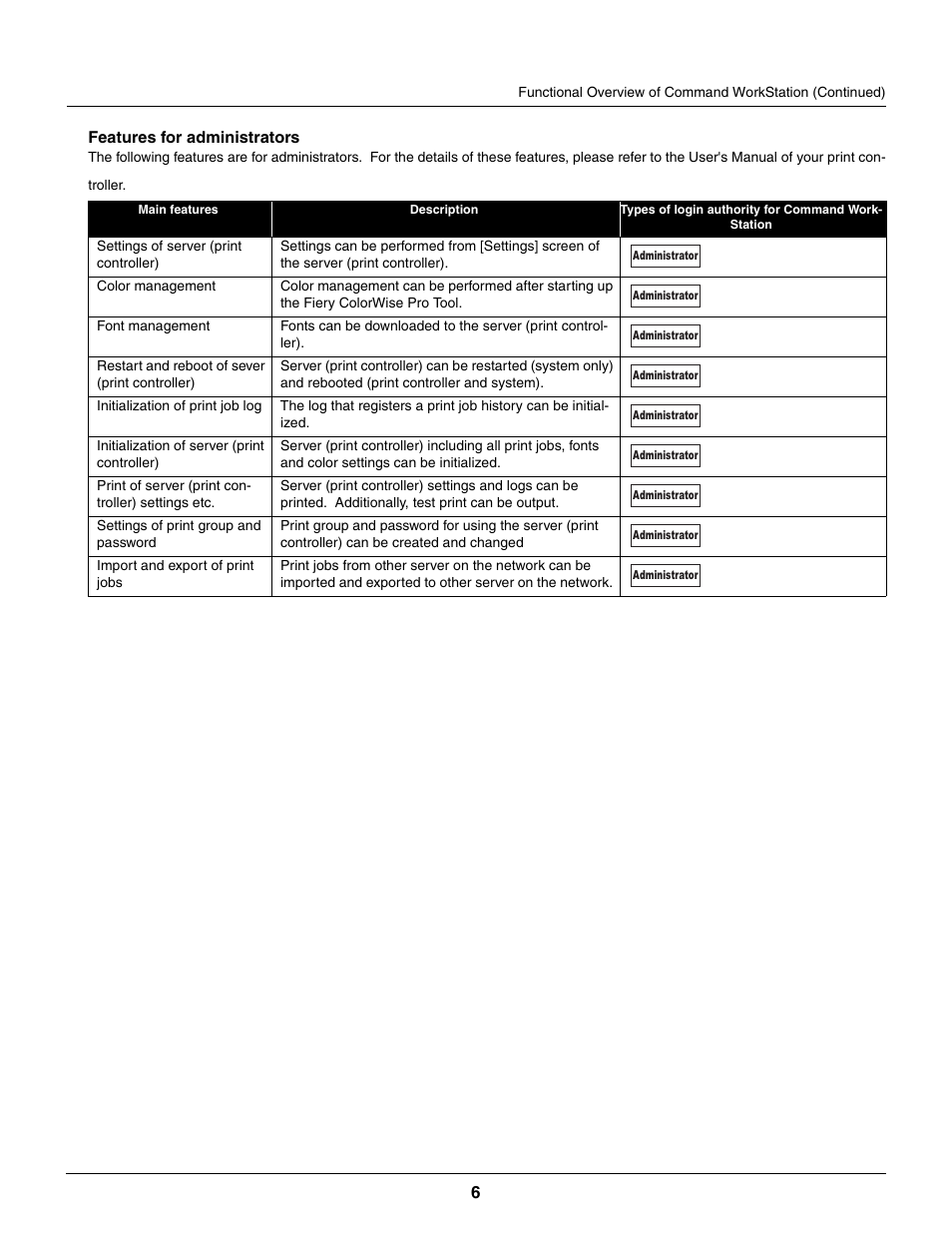 Konica Minolta bizhub PRO C500 User Manual | Page 6 / 22