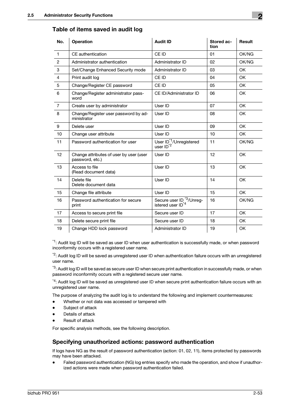 Table of items saved in audit log | Konica Minolta bizhub PRO 951 User Manual | Page 63 / 76