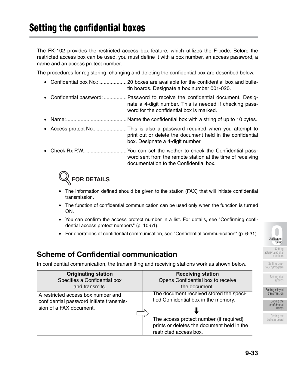 Setting the confidential boxes, Scheme of confidential communication | Konica Minolta FK-102 User Manual | Page 211 / 329