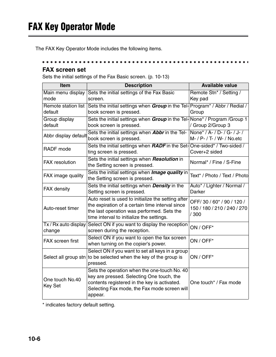 Fax key operator mode, Fax screen set | Konica Minolta FK-102 User Manual | Page 228 / 329