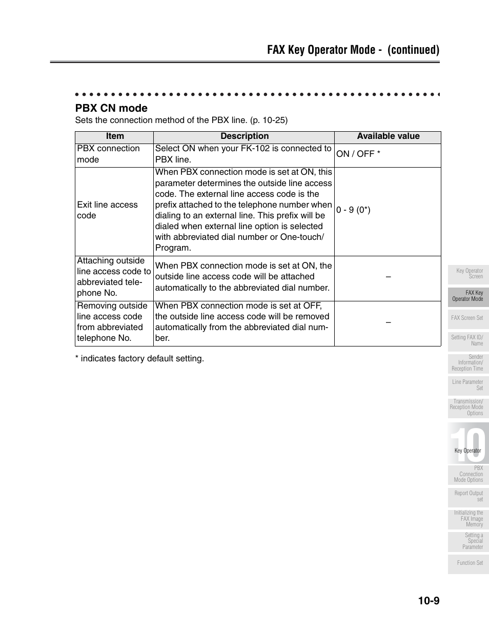 Fax key operator mode - (continued), Pbx cn mode | Konica Minolta FK-102 User Manual | Page 231 / 329