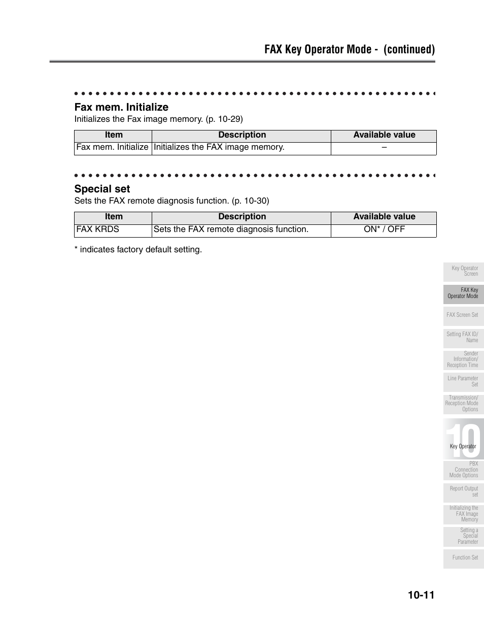 Fax key operator mode - (continued), Fax mem. initialize, Special set | Konica Minolta FK-102 User Manual | Page 233 / 329