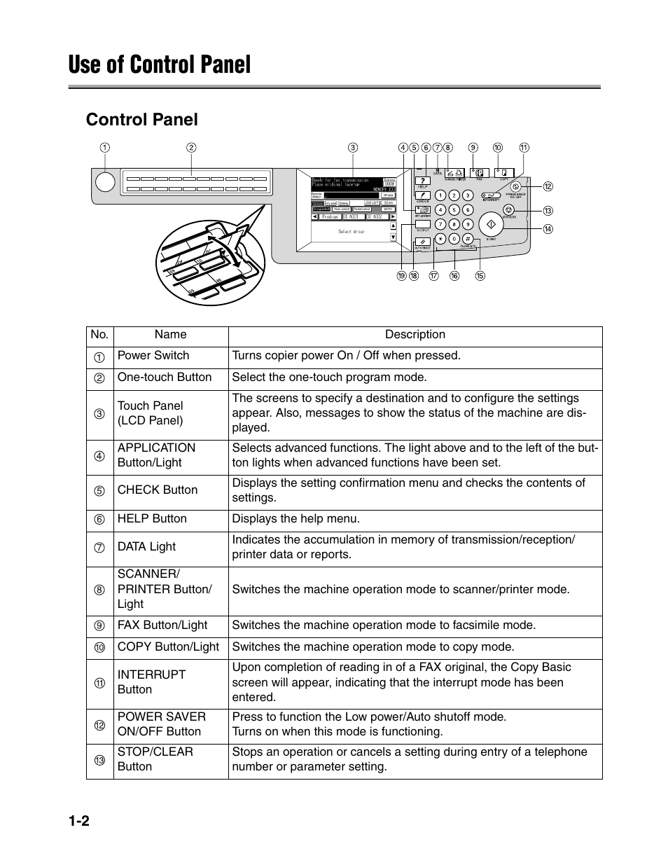 Use of control panel, Control panel | Konica Minolta FK-102 User Manual | Page 27 / 329