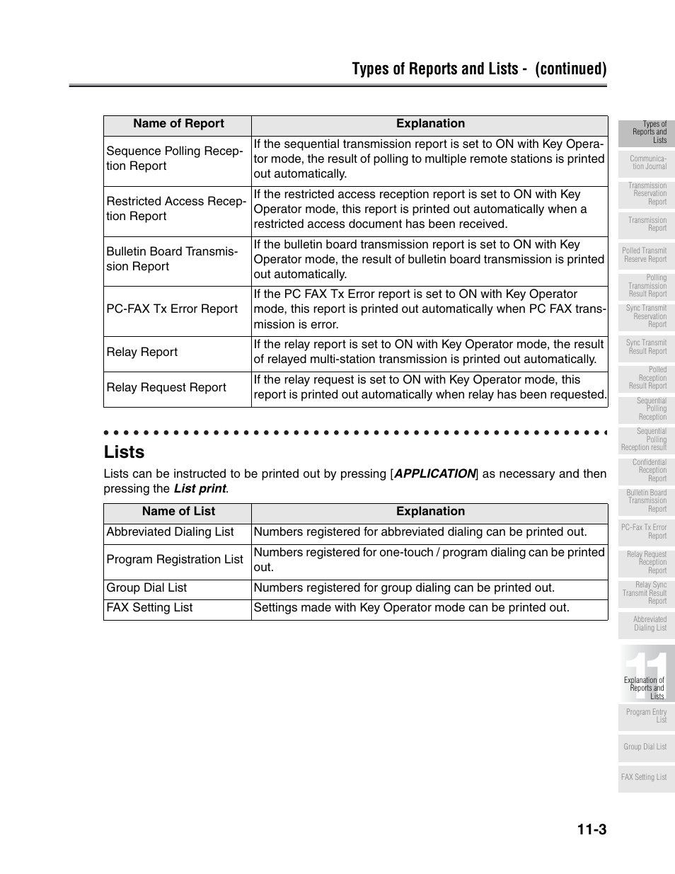 Lists, Types of reports and lists - (continued) | Konica Minolta FK-102 User Manual | Page 277 / 329