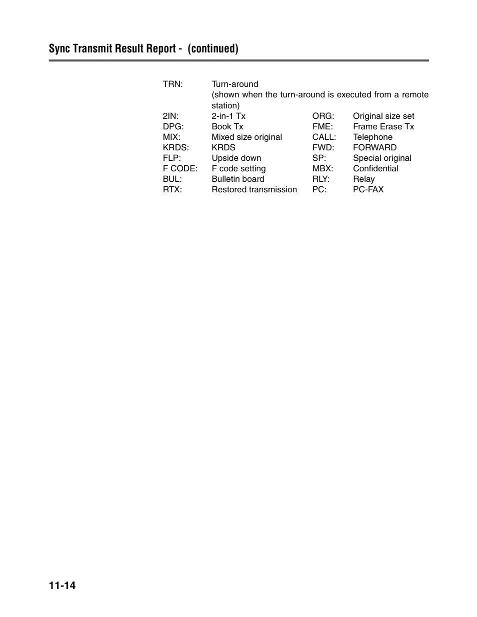 Sync transmit result report - (continued) | Konica Minolta FK-102 User Manual | Page 288 / 329