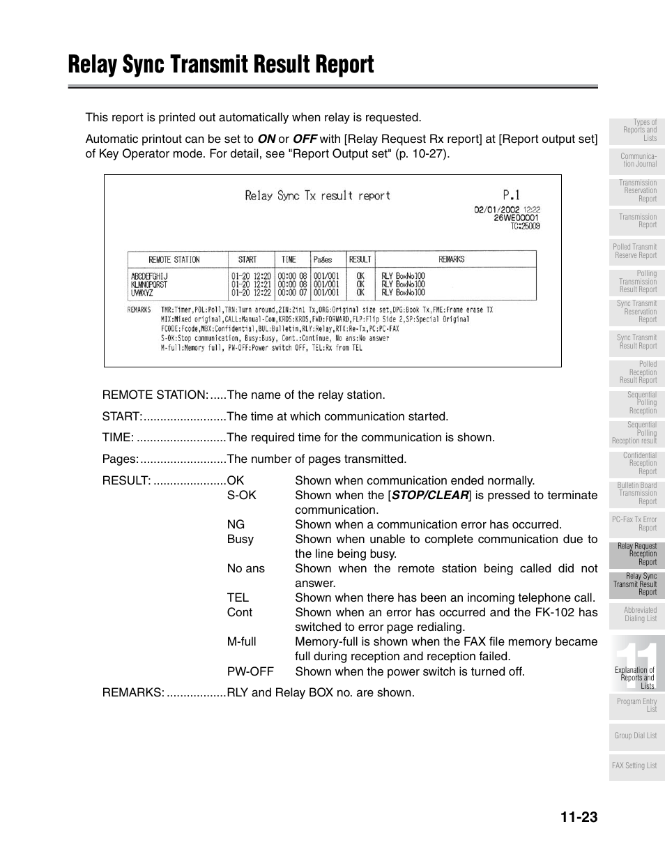 Relay sync transmit result report | Konica Minolta FK-102 User Manual | Page 297 / 329