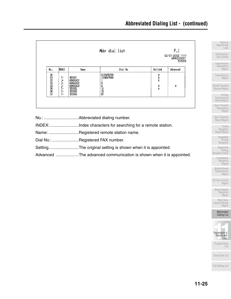 Abbreviated dialing list - (continued) | Konica Minolta FK-102 User Manual | Page 299 / 329