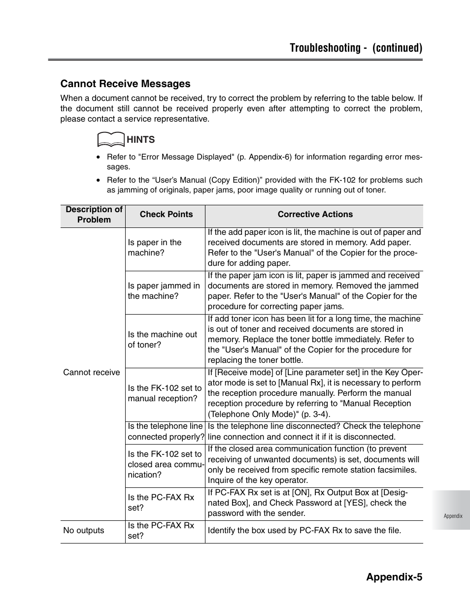 Troubleshooting - (continued), Appendix-5, Cannot receive messages | Konica Minolta FK-102 User Manual | Page 313 / 329