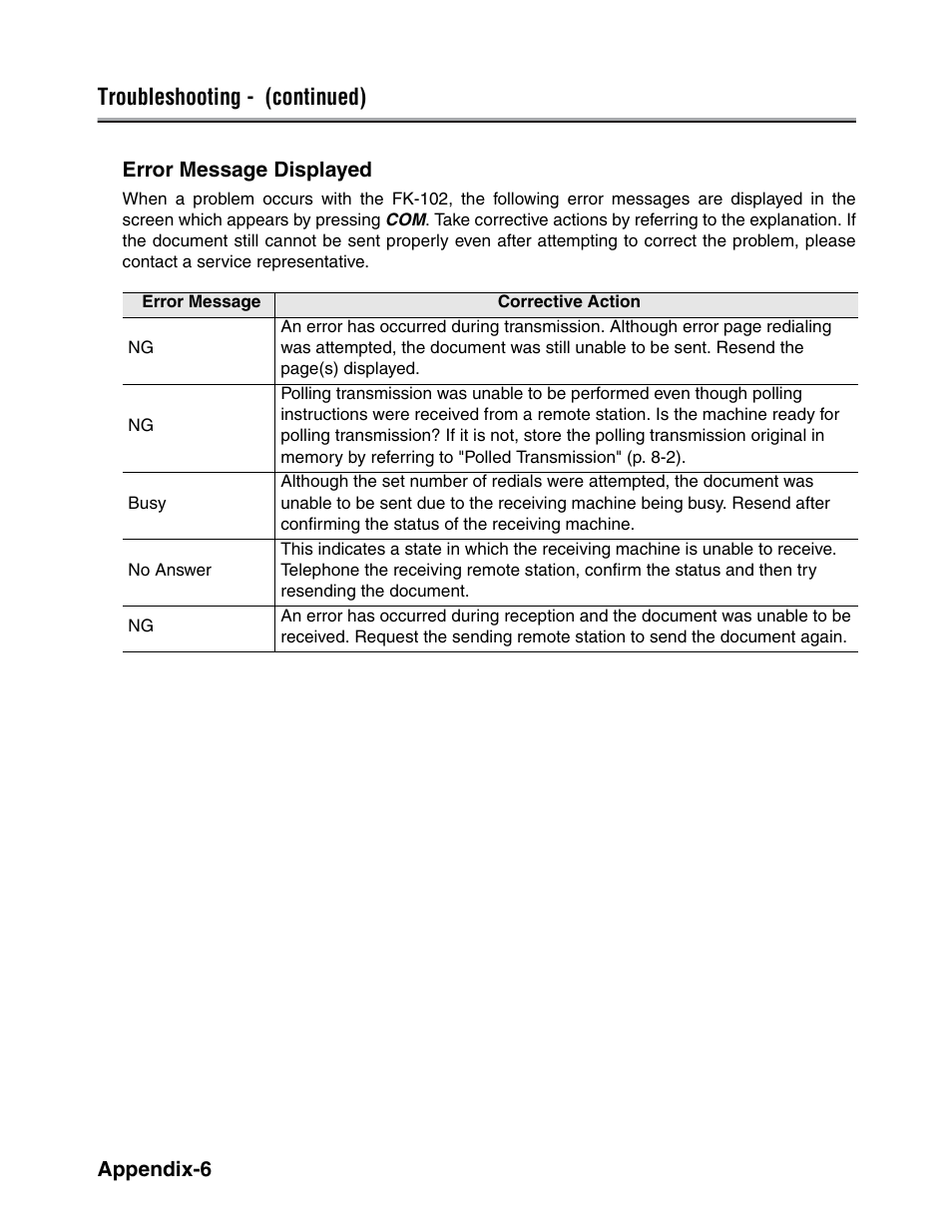 Troubleshooting - (continued) | Konica Minolta FK-102 User Manual | Page 314 / 329