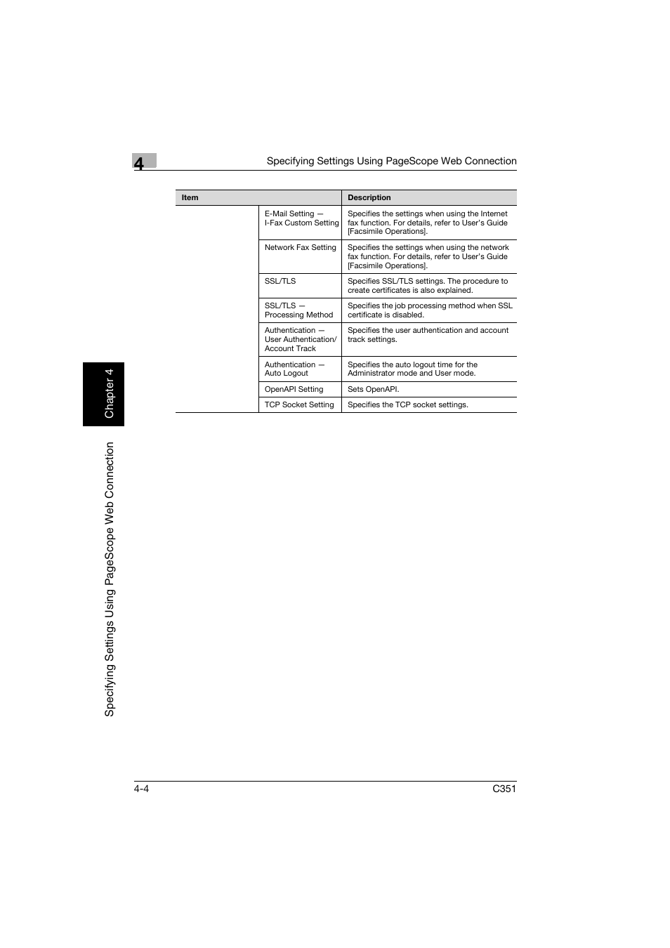 Konica Minolta BIZHUB C351 User Manual | Page 263 / 396