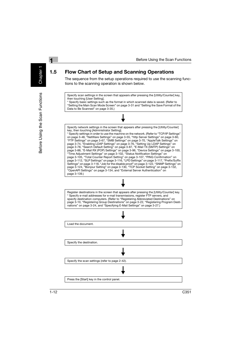 5 flow chart of setup and scanning operations, Flow chart of setup and scanning operations -12 | Konica Minolta BIZHUB C351 User Manual | Page 31 / 396