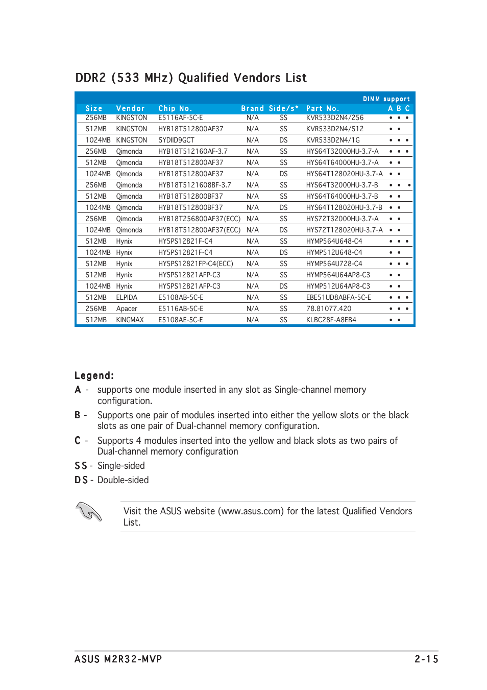 Ddr2 (533 mhz) qualified vendors list | Asus Motherboard M2R32-MVP User Manual | Page 39 / 160