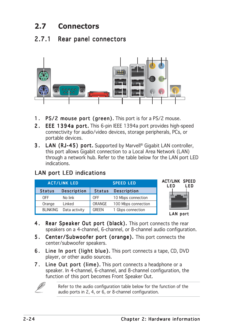7 connectors, Lan port led indications | Asus Motherboard M2R32-MVP User Manual | Page 48 / 160