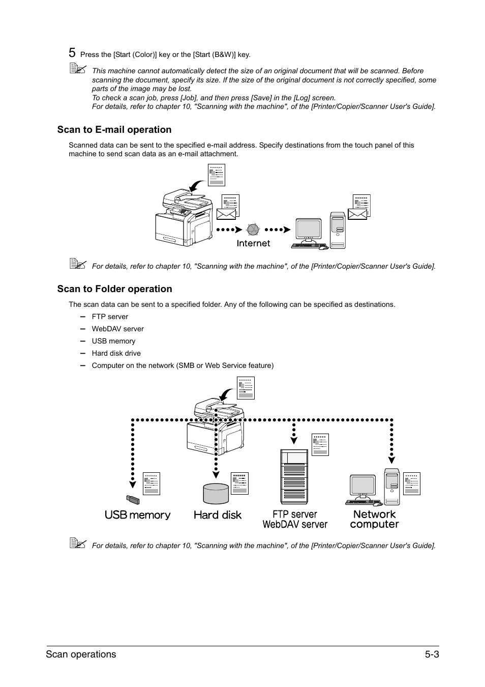 Scan to e-mail operation, Scan to folder operation | Konica Minolta bizhub C35 User Manual | Page 33 / 43